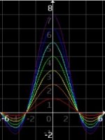 scientific4-calculator-sinx-x.jpg