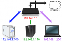 router1.png router1.png