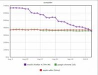 spidermonkey_passes_chrome.jpg spidermonkey_passes_chrome.jpg