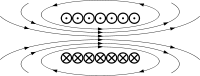 Solenoid.svg.png Solenoid.svg.png