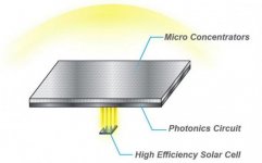 hypersolar.jpg hypersolar.jpg