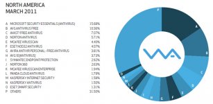 mse-most-popoular-av-worldwide-01.jpg mse-most-popoular-av-worldwide-01.jpg